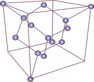 Estructuras cristalinas de las distintas formas alotrópicas del C